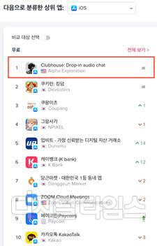 2월 17일 기준 한국 iOS 전체 앱 다운로드 순위. 앱애니 제공